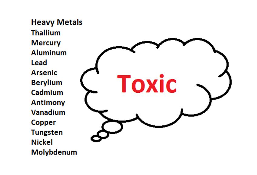 Heavy Metals: Is your health compromised due to heavy metals?